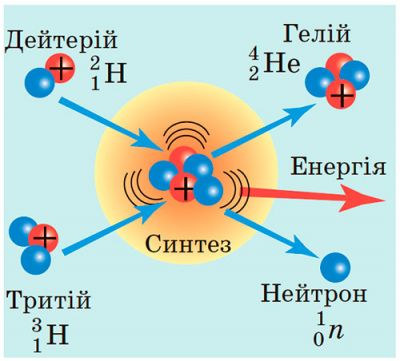 Термоядерний синтез