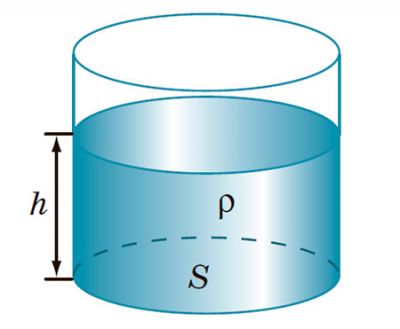 Унаслідок притягання до Землі рідина створює тиск на дно та стінки посудини