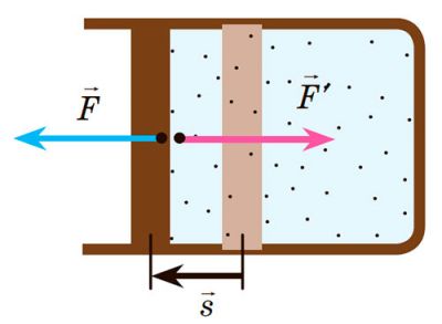 Частіше система виконує роботу проти зовнішніх сил