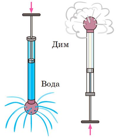 Закон Паскаля