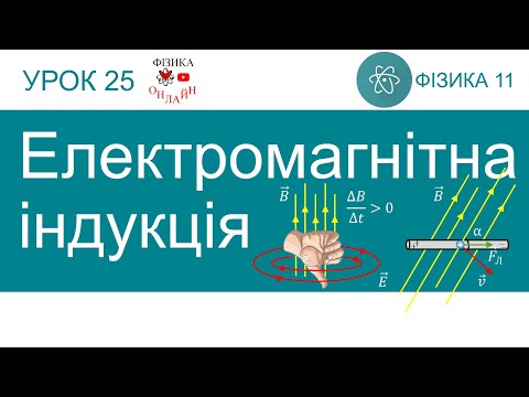 Історія відриттів, які зумовили розвиток електродинаміки