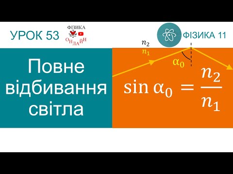 Оптичний телеграф Клода Шаппа